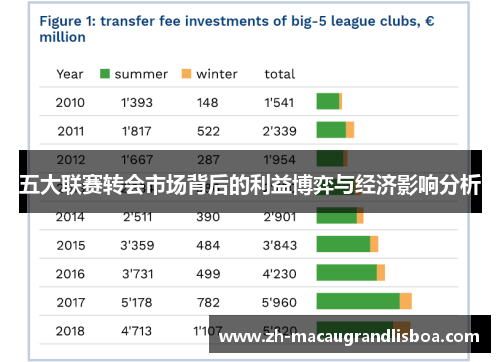 五大联赛转会市场背后的利益博弈与经济影响分析 五大联赛转会市场背后的利益博弈与经济影响分析