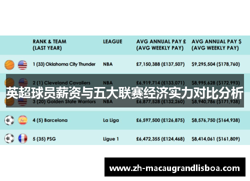 英超球员薪资与五大联赛经济实力对比分析